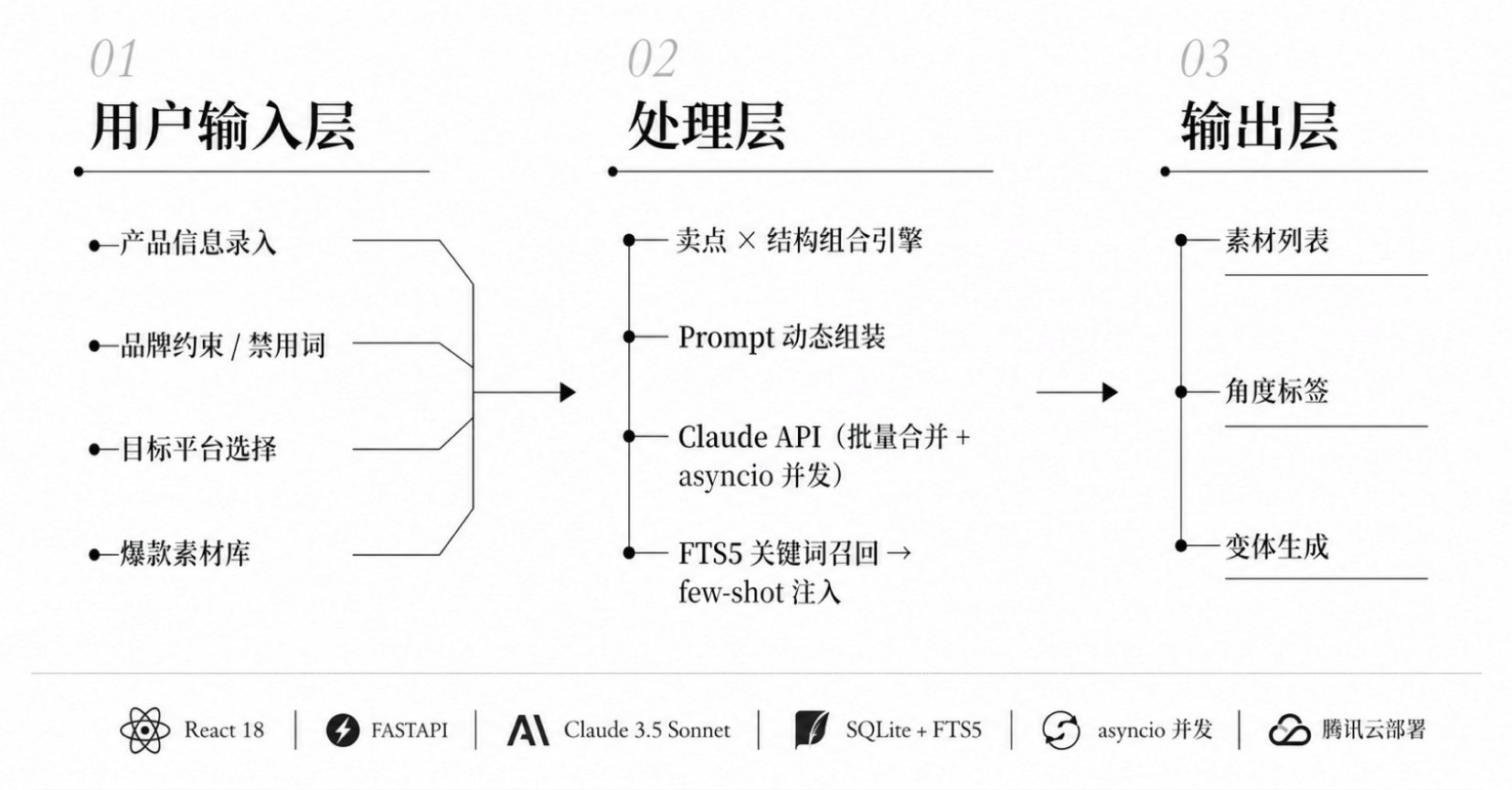 系统架构图