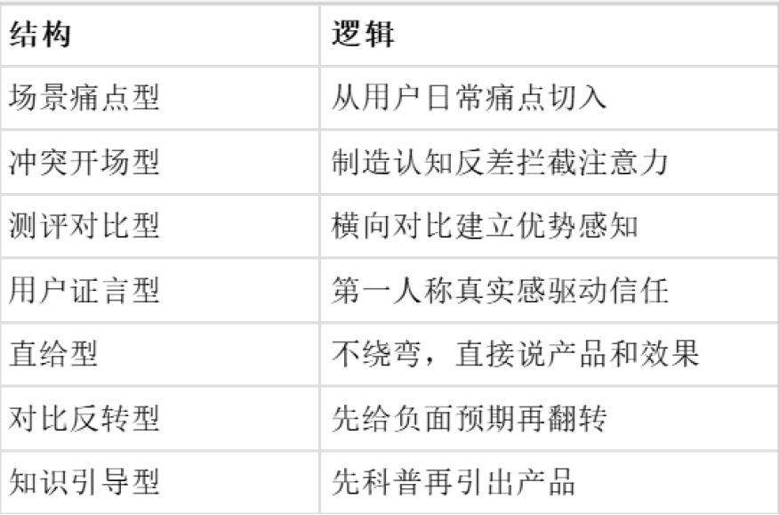 判断一示例